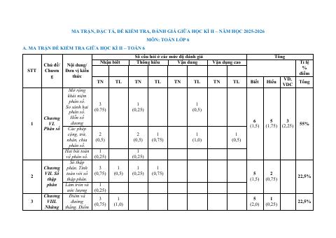 Đề thi Giữa kì 2 Toán 6 năm 2025-2026 trường THCS Đồi Ngô (Bắc Ninh)